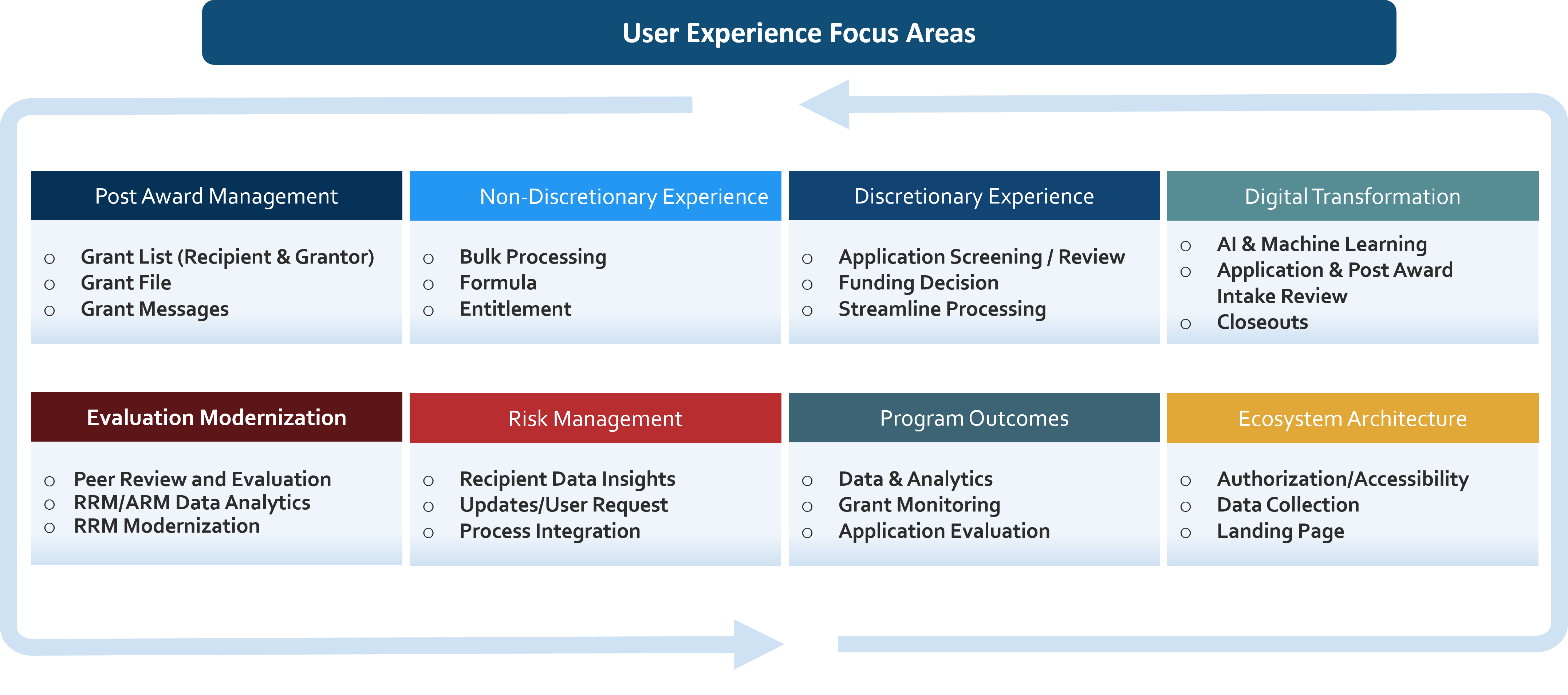 User Expereince Roadmap